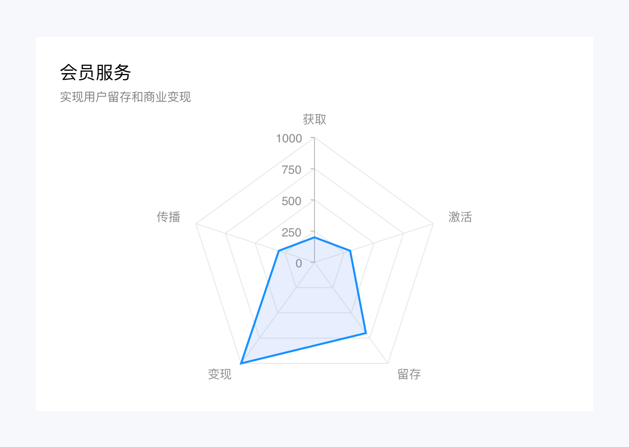 产品经理，产品经理网站